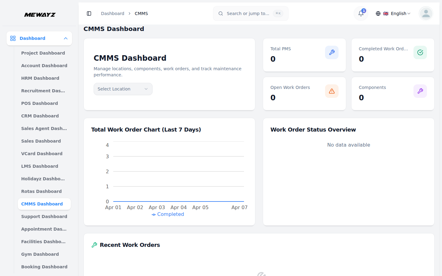CMMS dashboard