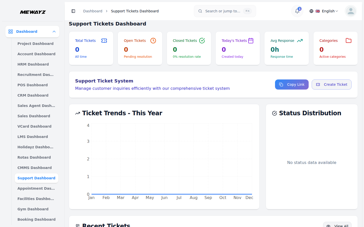 Support dashboard